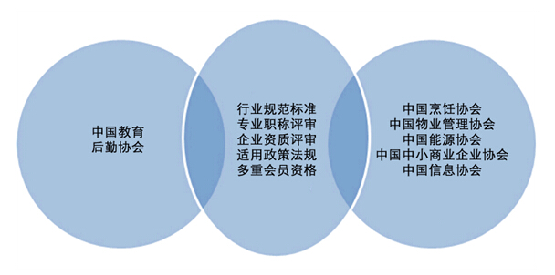 行业关系.jpg