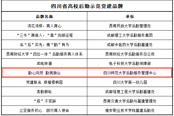 1685413263514563.png 四川师范大学.png